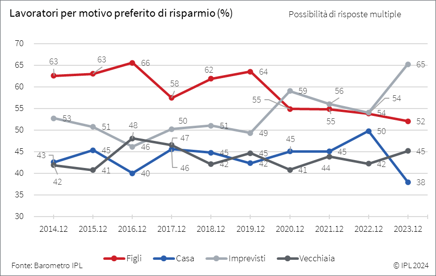 Questa immagine ha l'attributo alt vuoto; il nome del file è Foto.png